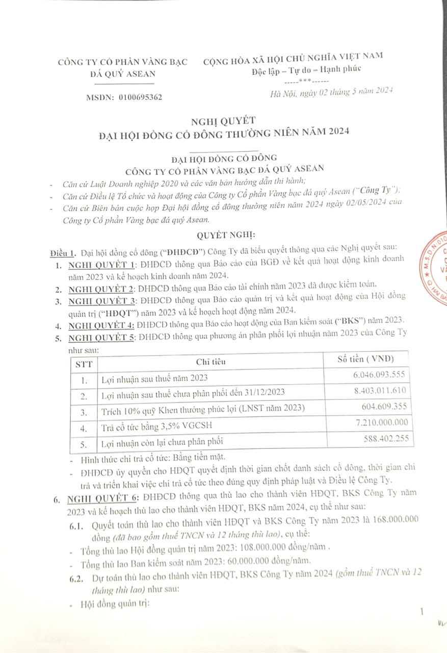 Nghị quyết và Biên bản họp ĐHĐCĐ thường niên năm 2024